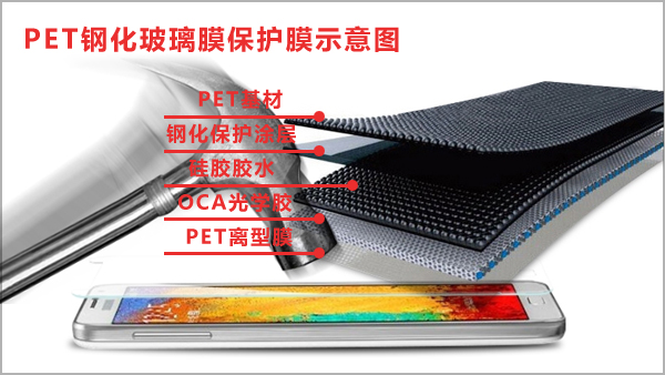 PET钢化玻璃
使用示意图