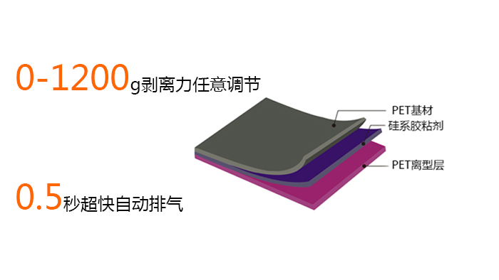 硅胶保护膜