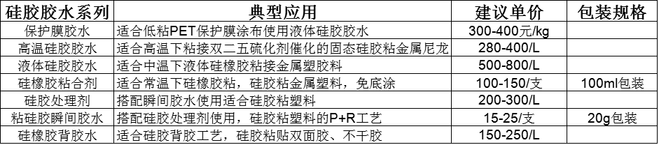 硅胶胶水价格