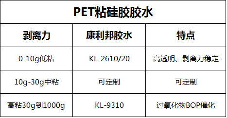 PET粘硅胶胶水