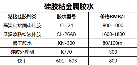 硅胶粘金属胶水报价表