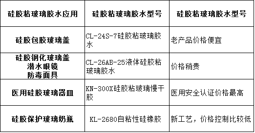 硅胶粘玻璃胶水价格