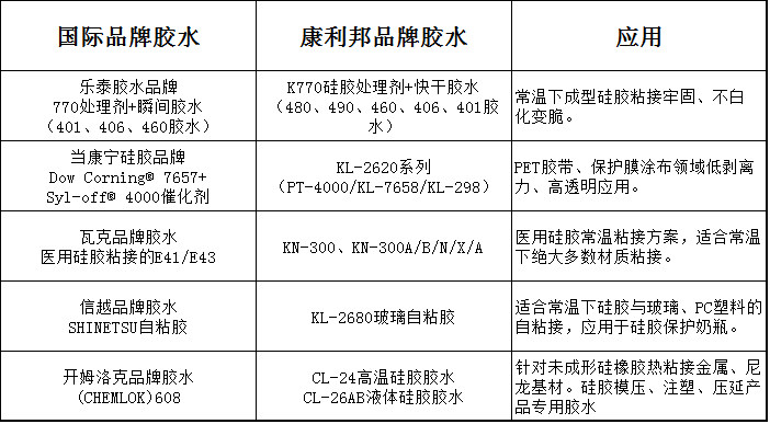 硅胶胶水品牌