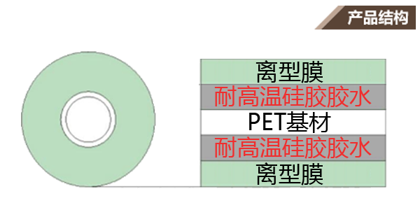 PET高温双面胶示意图