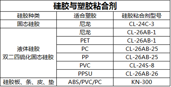 硅胶与塑胶粘合剂多款型号