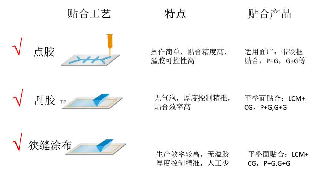 UV固化有机硅LOCA光学胶