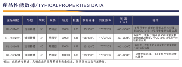 高温硅胶粘硅胶胶水